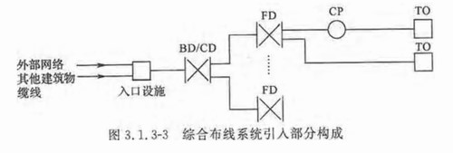 综合布线系统工程设计规范最新版GB 50311-2016